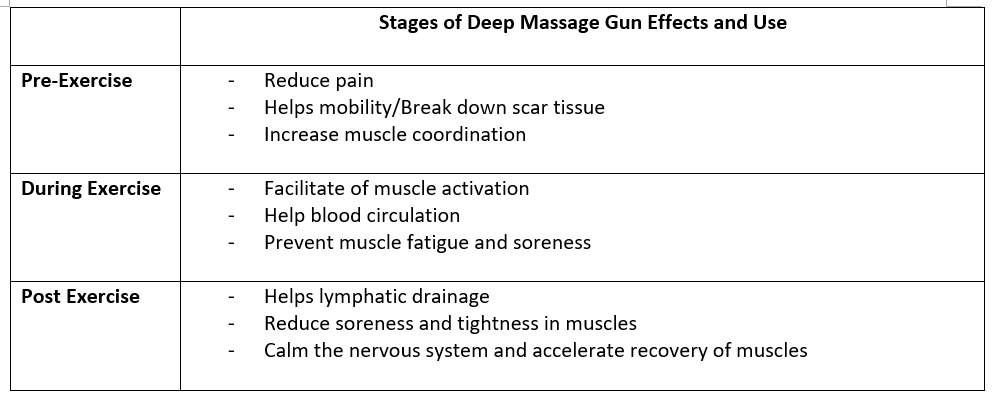 What Are The Benefit Of Deep Tissue Massage Device Activfreeze